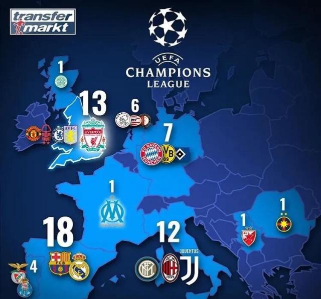 牵制重于数